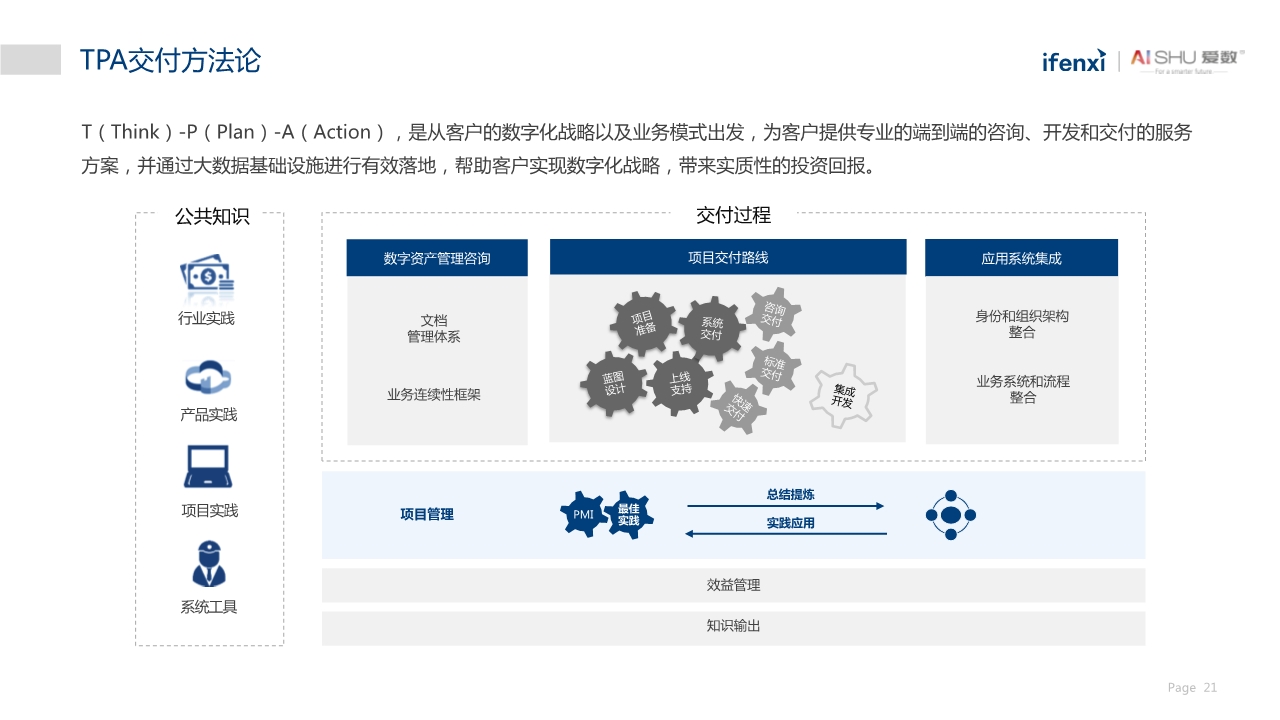中国非结构化数据中台实践白皮书