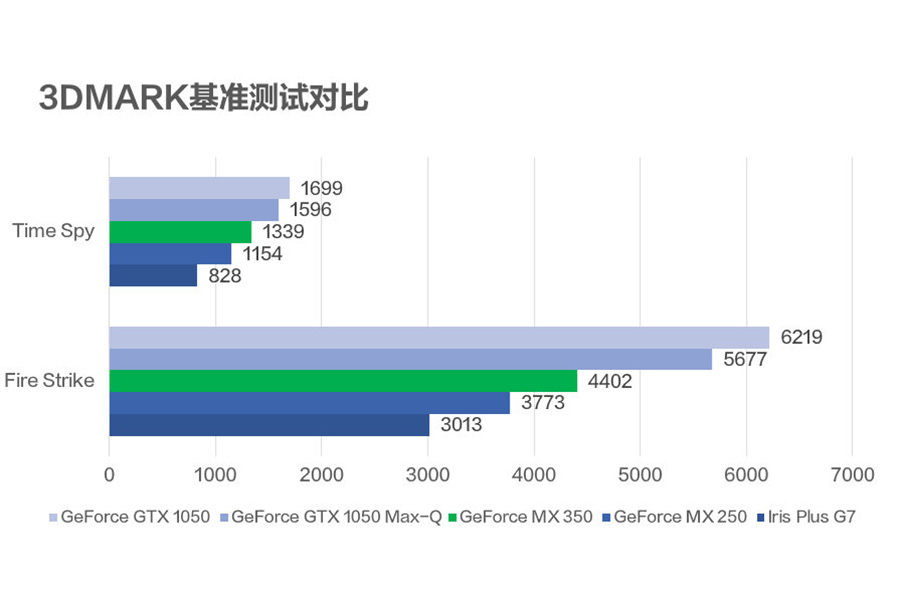 能打游戏的轻薄笔记本！小编AIR14 2020版标价5099元起，MX350先发