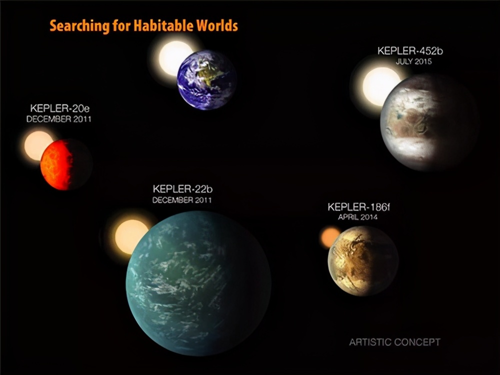 新研究发现生命在银河系中或普遍存在，估测宜居行星至少20亿颗-第2张图片-IT新视野