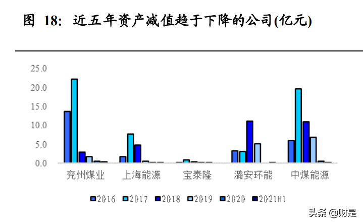 煤炭行业2021H1经营总结：黑金时代开启，短期超预期，中期看重估