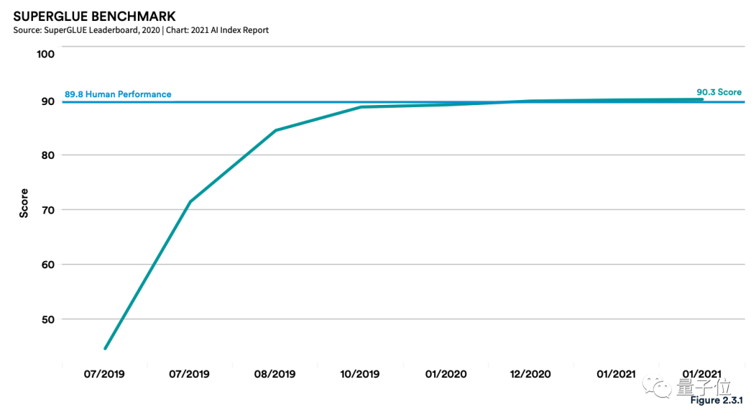 李飞飞团队发布年度斯坦福AI报告：中国AI期刊影响力首超美国