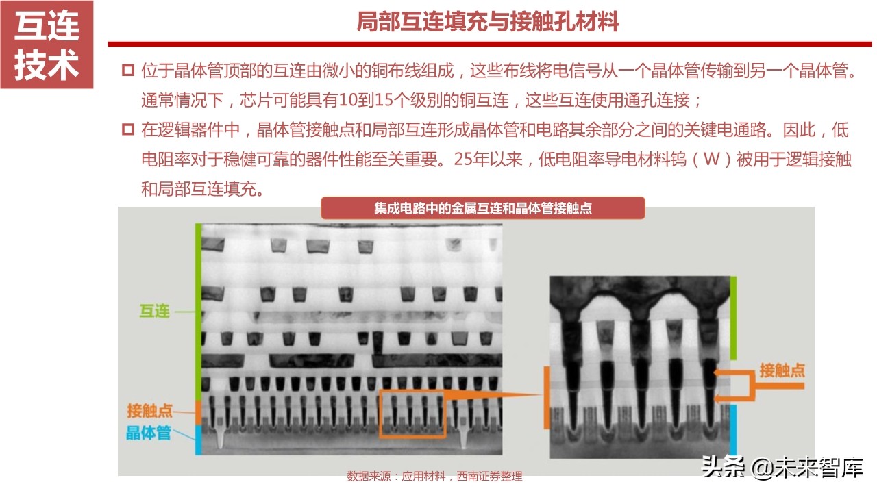 뵼豸ҵ164ҳȽ뵼ǰ7豸
