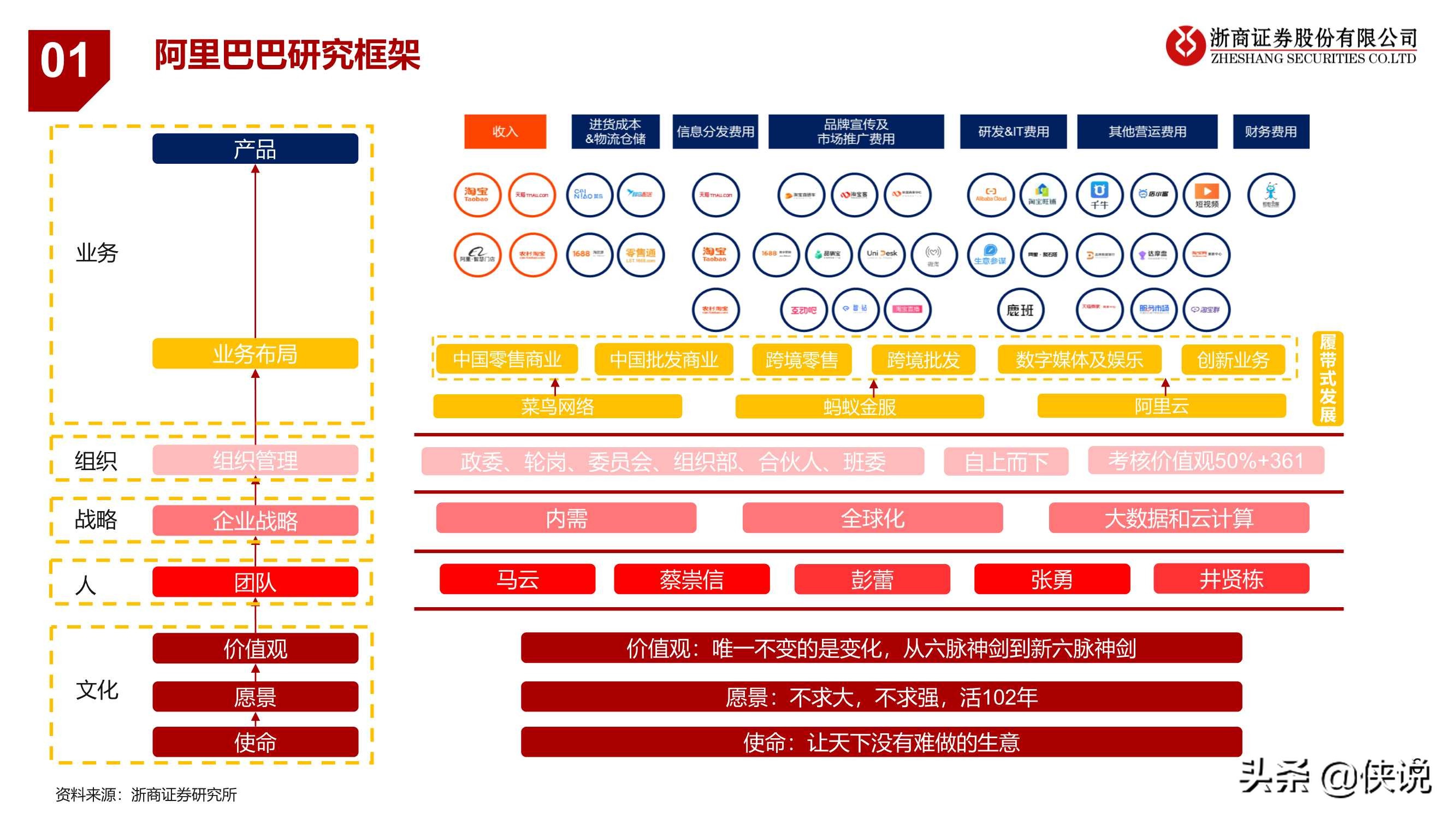 阿里巴巴“巨无霸”：电商行业业务逻辑与研究框架专题报告