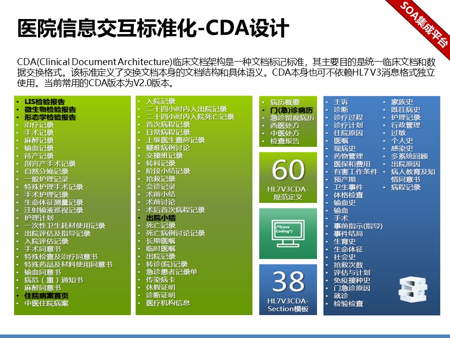 医院信息化集成平台解决方案建议分享