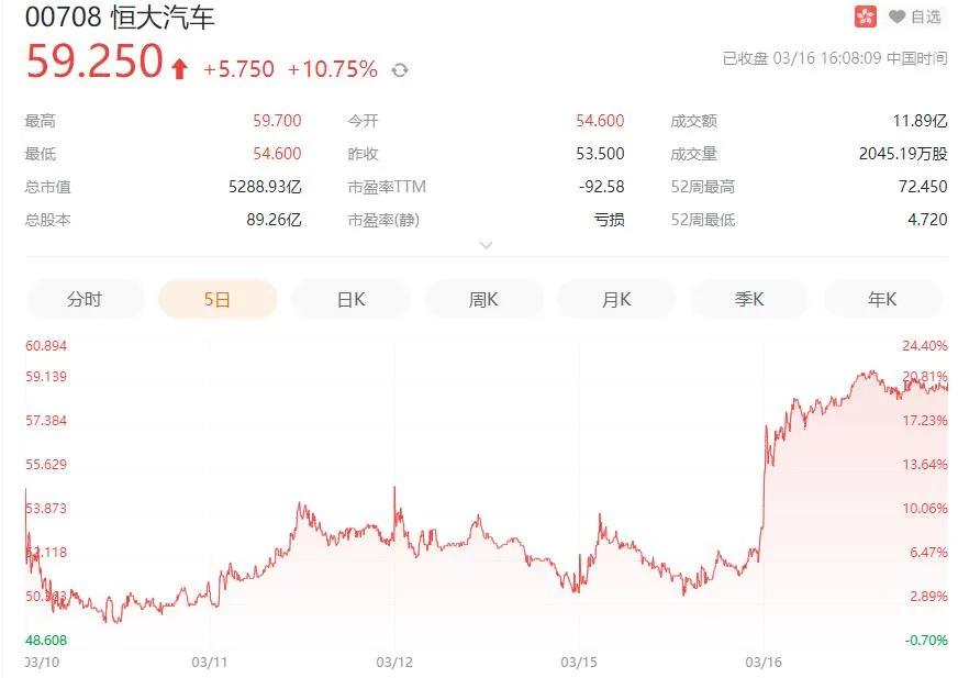 恒大联姻腾讯，为何每家汽车厂商都想开发自己的操作系统？