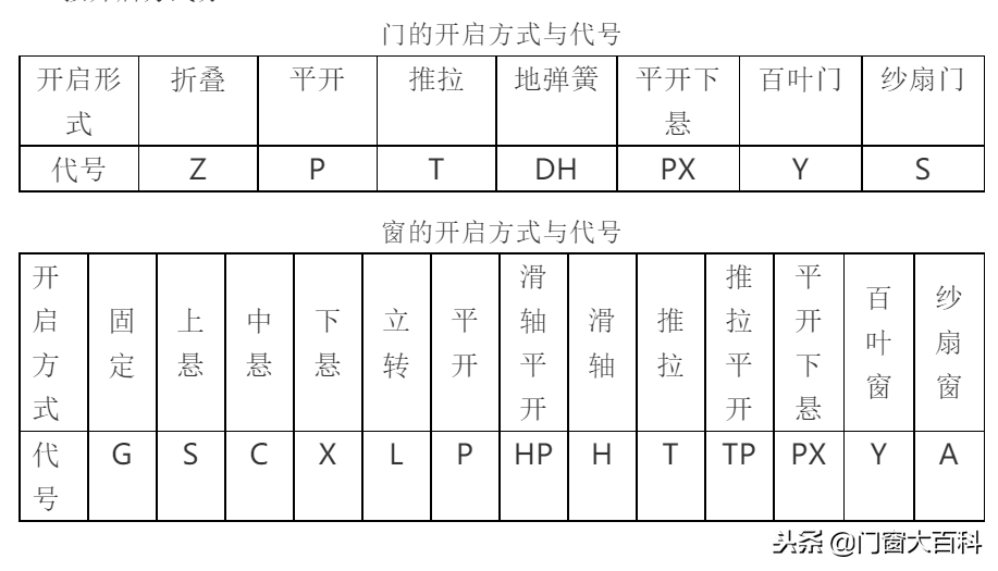 门窗基本知识讲座及门窗杆件尺寸计算、玻璃装配尺寸