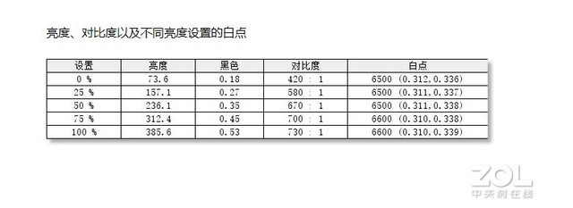 优派XG270QG电竞显示器评测 四大金刚的继承者