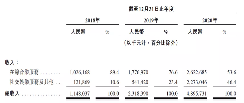 “中国第一云算命科技集团”上市,网易云音乐能给投资者惊喜吗?