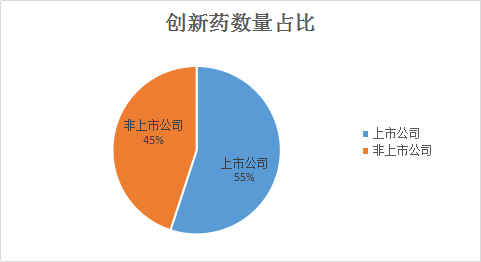 比芯片还牛！这个医药概念牛股成群，34天涨13倍