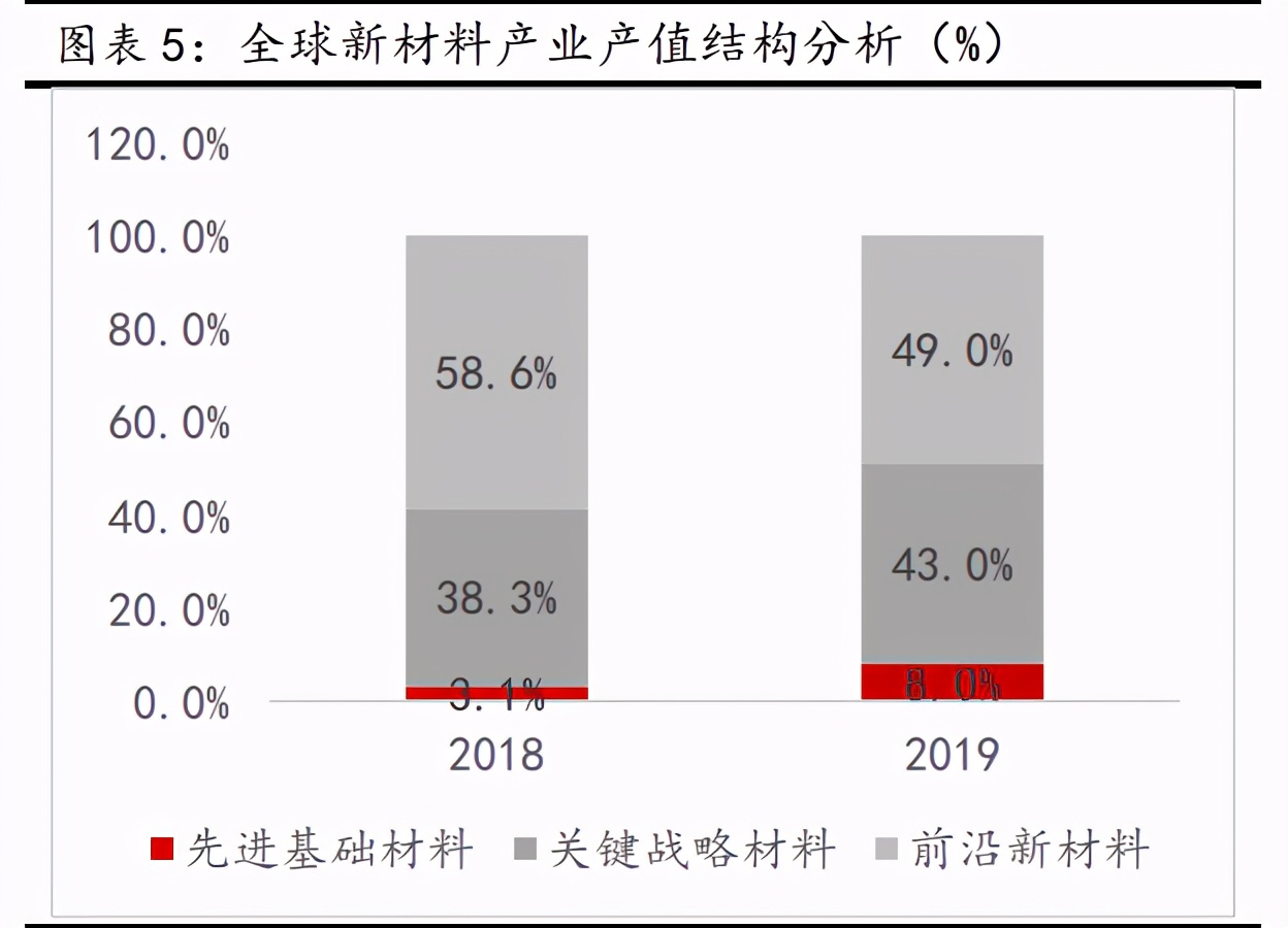 新材料行业深度报告:发展空间广阔,万亿市场爆发