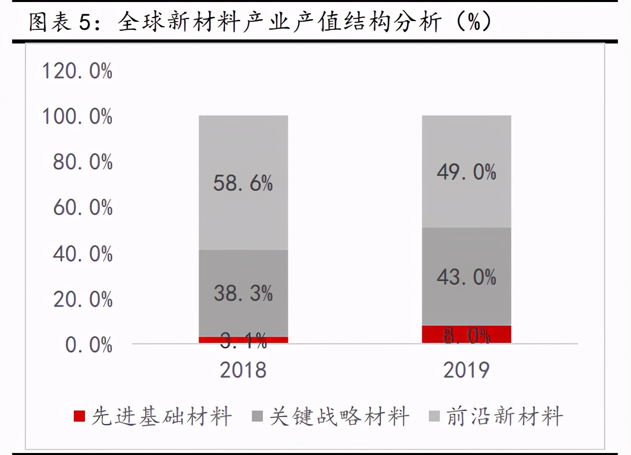 新材料行业深度报告：发展空间广阔，万亿市场爆发