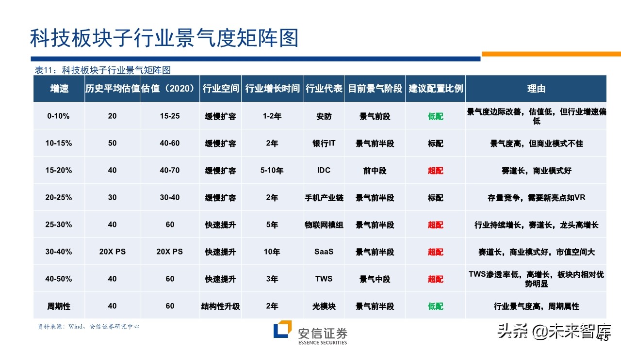 A股前瞻分析：复苏牛，再攀高峰