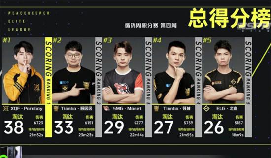 PEL rises fall integral contest will raid! Fervent parachuter cuts XQF position next Ares, 4AM a list of names posted up on nobody? 