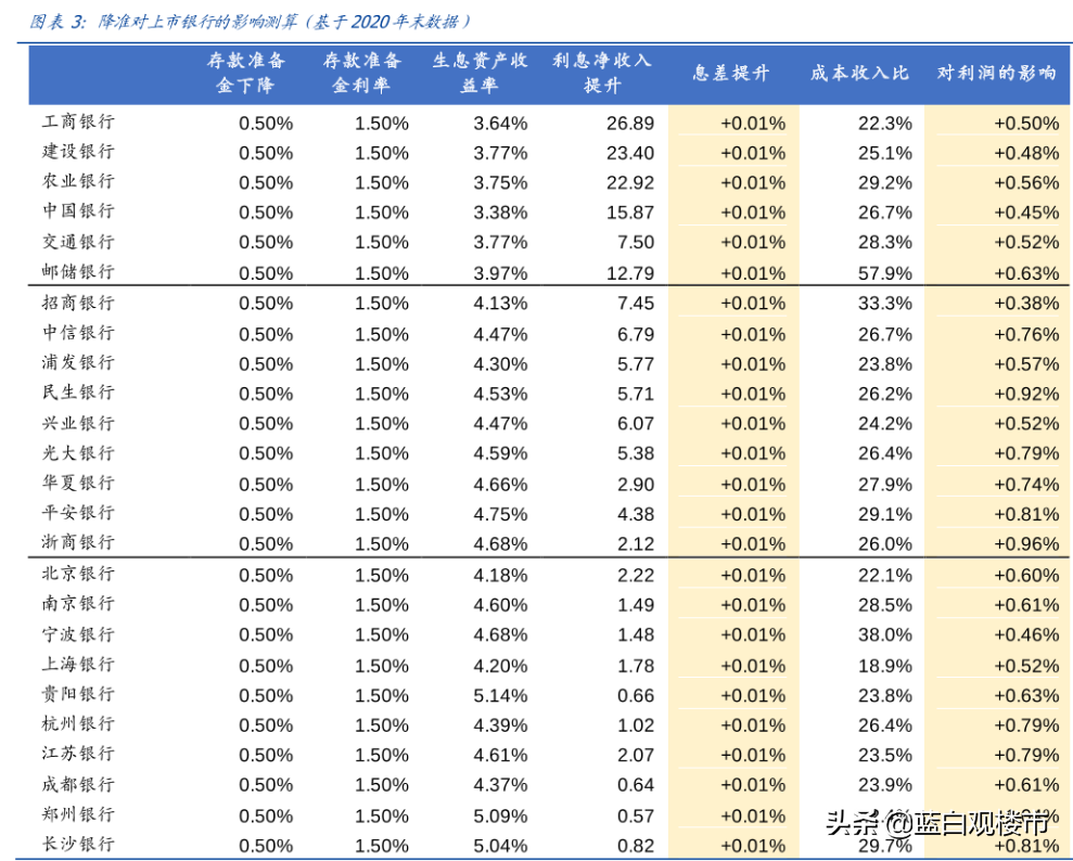 货币不会急转弯！央行连续15个月按兵不动，房地产难以复制2020年