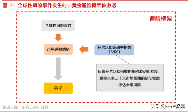 黃金產業深度報告：三因子研究與投資策略