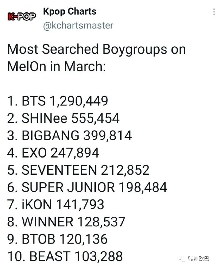 Melon3月韩国男团搜索量TOP10