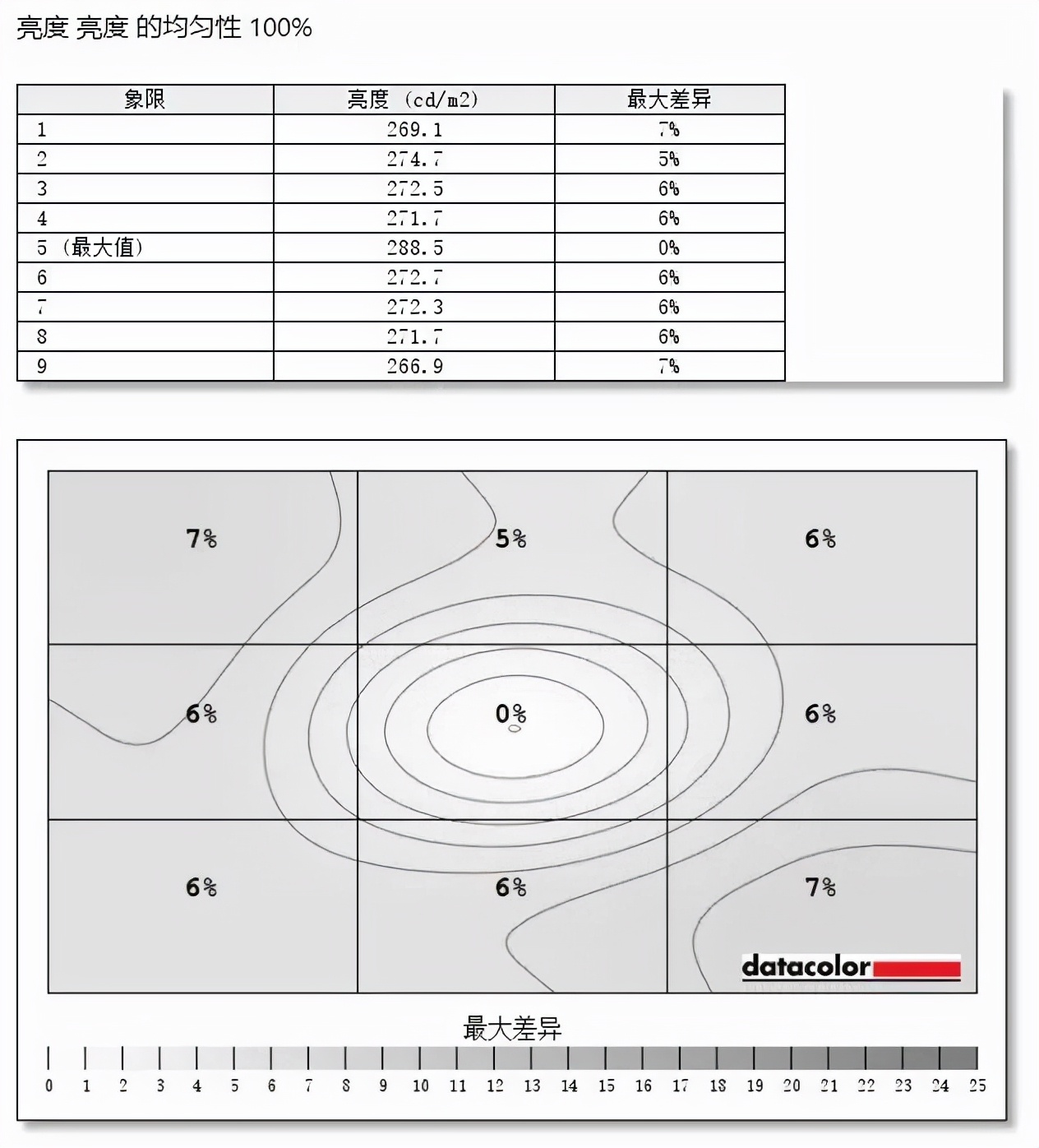 评测丨桌面简约美学的答案——AOC U27U2显示器
