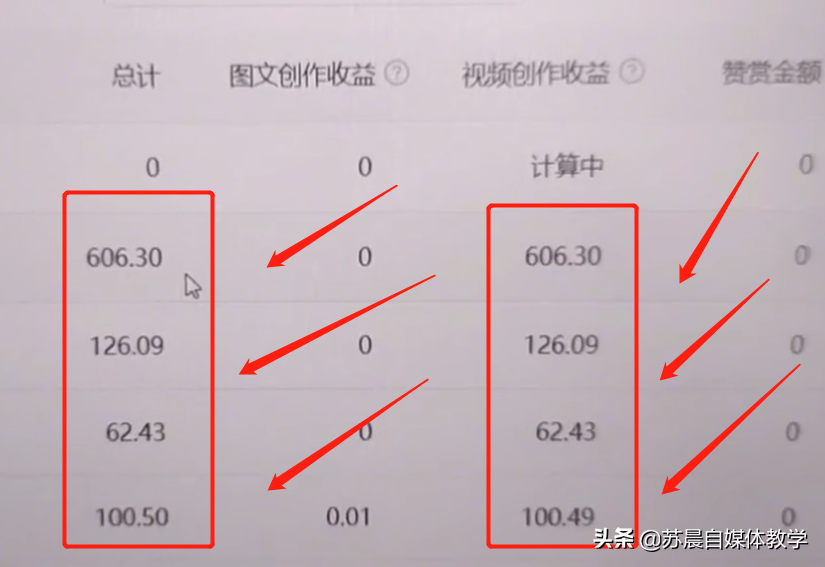 来看看新手做自媒体七天收益，步骤非常简单，适合新手小白