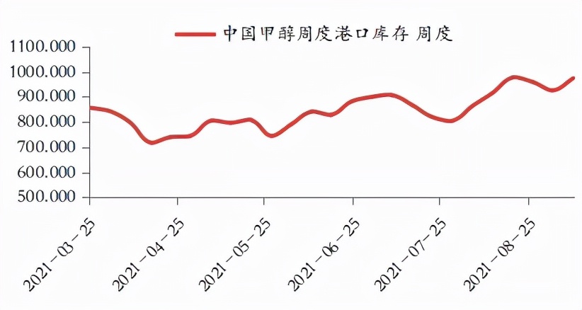 成本支撑下，甲醇再创新高