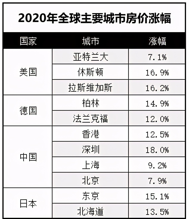 市场暴跌，但是2021年，这三个方向的基金刚开始