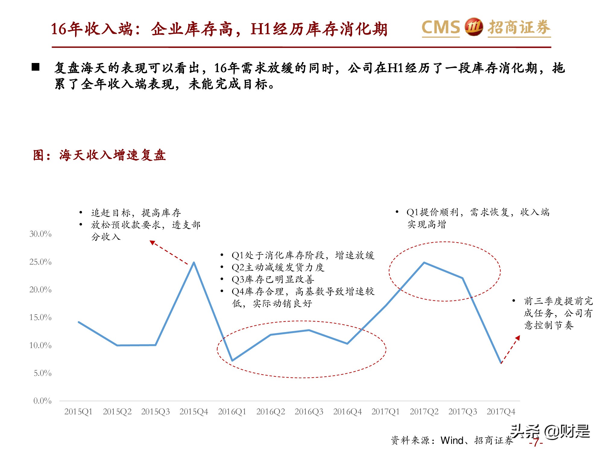 调味品行业专题报告：调味品15~17年复盘与本轮展望