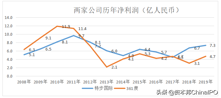 市值创新高！看安踏、李宁们如何出圈？