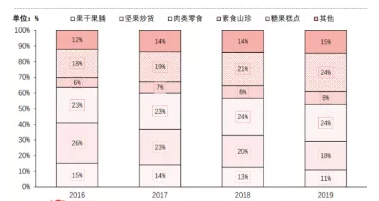 网红零食被证伪？