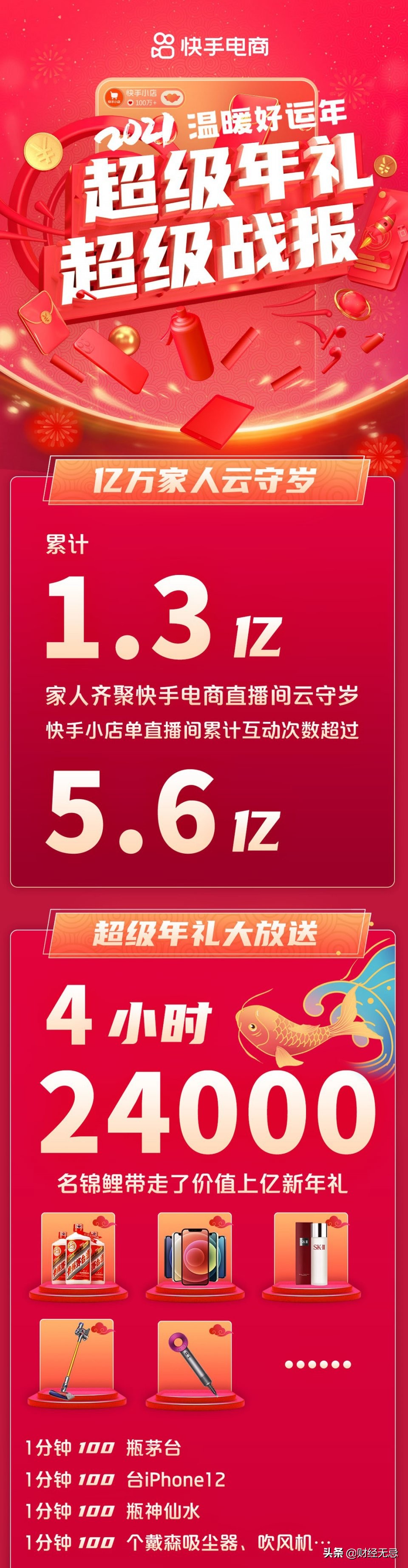 快手“超级年礼”背后的电商战争，“长期主义者”如何所向披靡