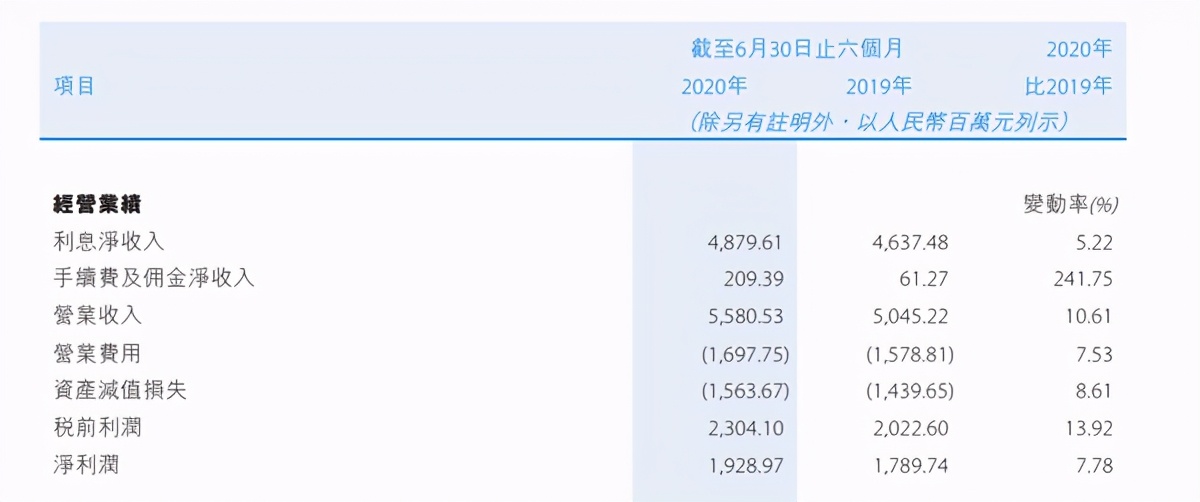貴州銀行違規(guī)被罰150萬，多名高管接連被處罰