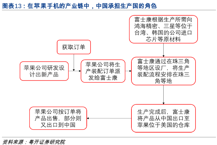苹果产业链再迎高光时刻，电子行业聚焦5条投资