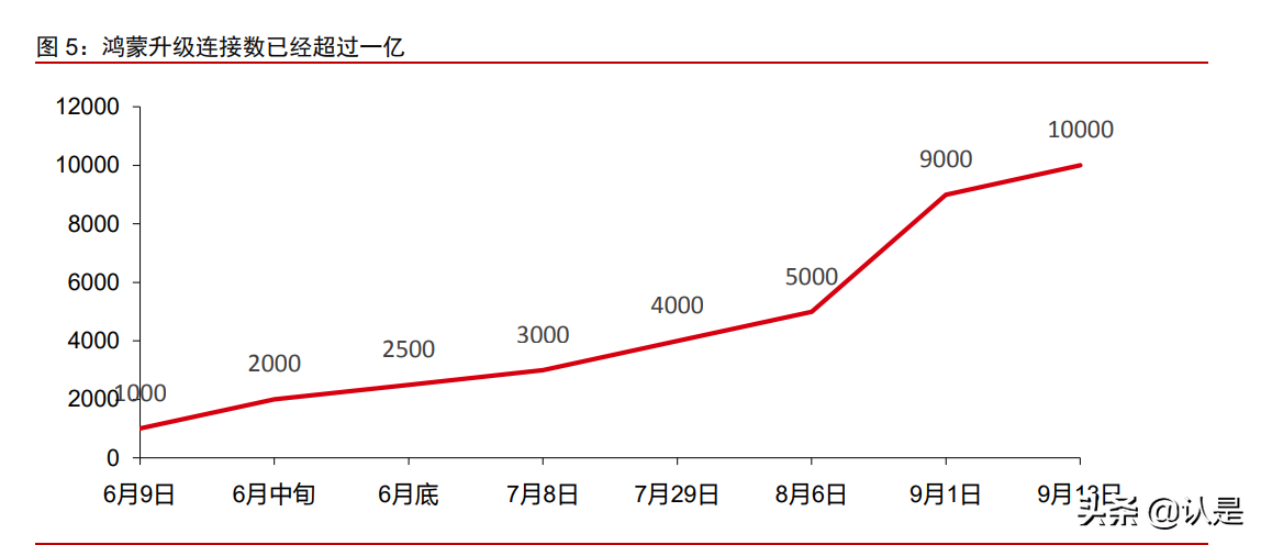 中国软件国际深度报告：鸿蒙第一大合作伙伴，受益数字化转型