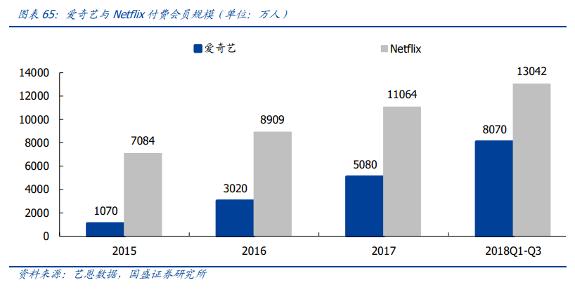 传媒行业投资策略：新渠道发力变现，塑造行业新格局