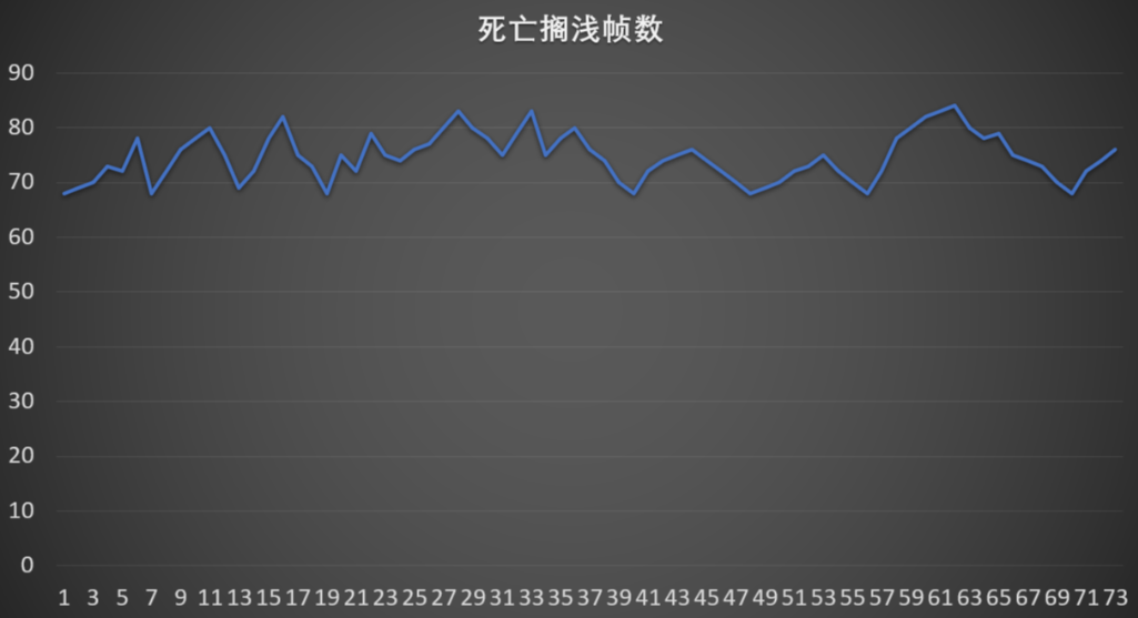 1080P显卡怎么选，原来大显存真的很重要