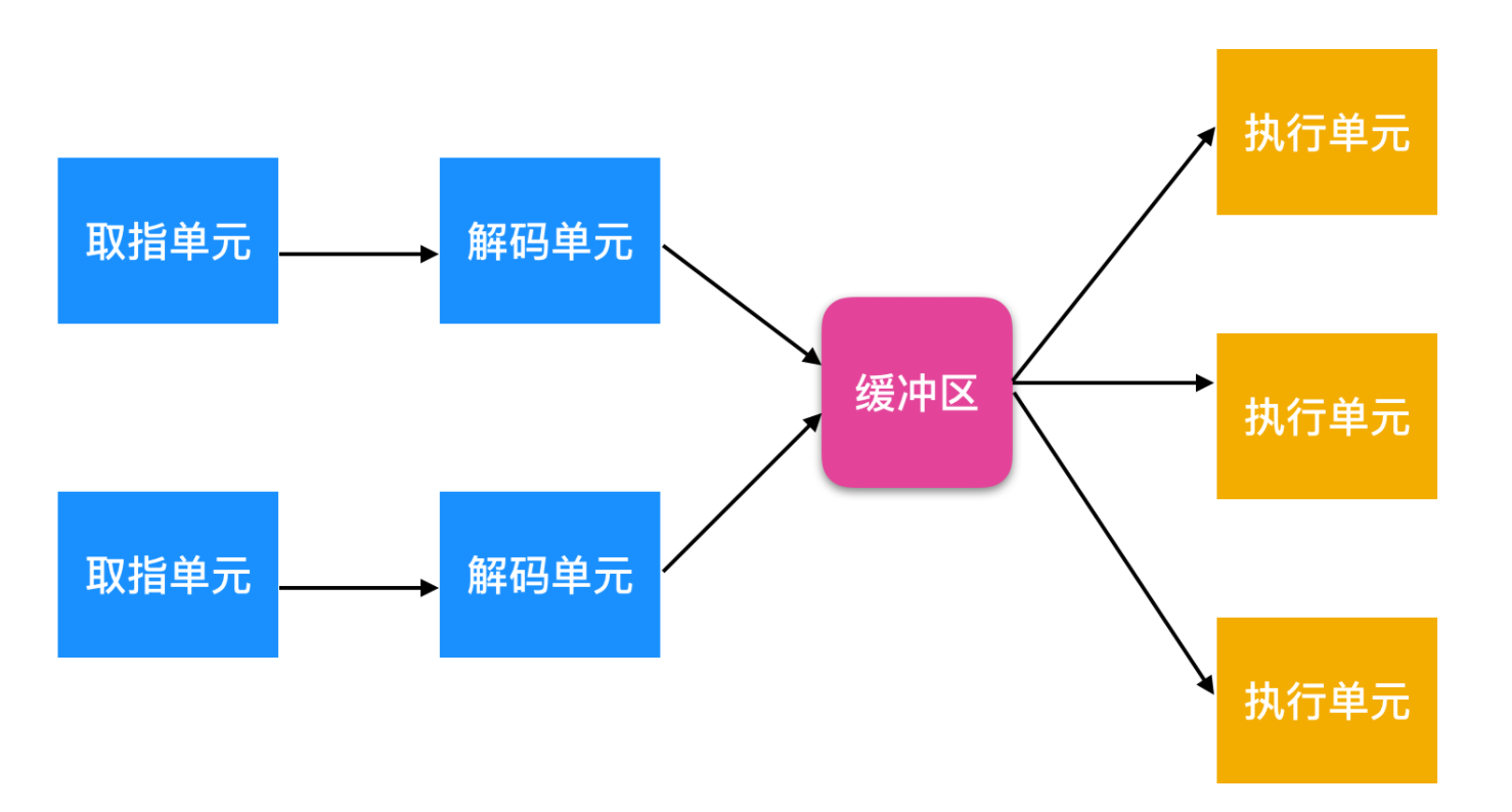 666，看完这篇操作系统吊打面试官