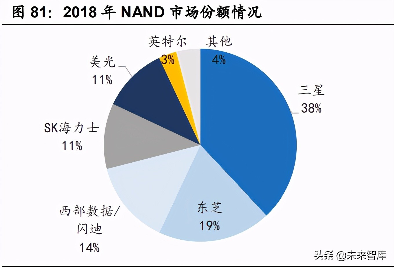 汽车半导体深度研究报告：三化推动，各细分领域打开增量空间