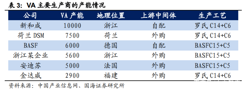 新和成深度解析：打造精细化学品产品群，精细化工龙头蓄势待发