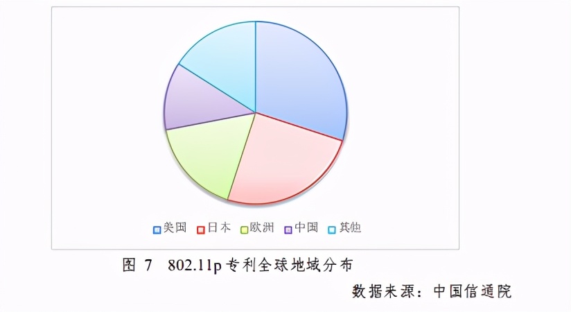 车联网知识产权白皮书2020