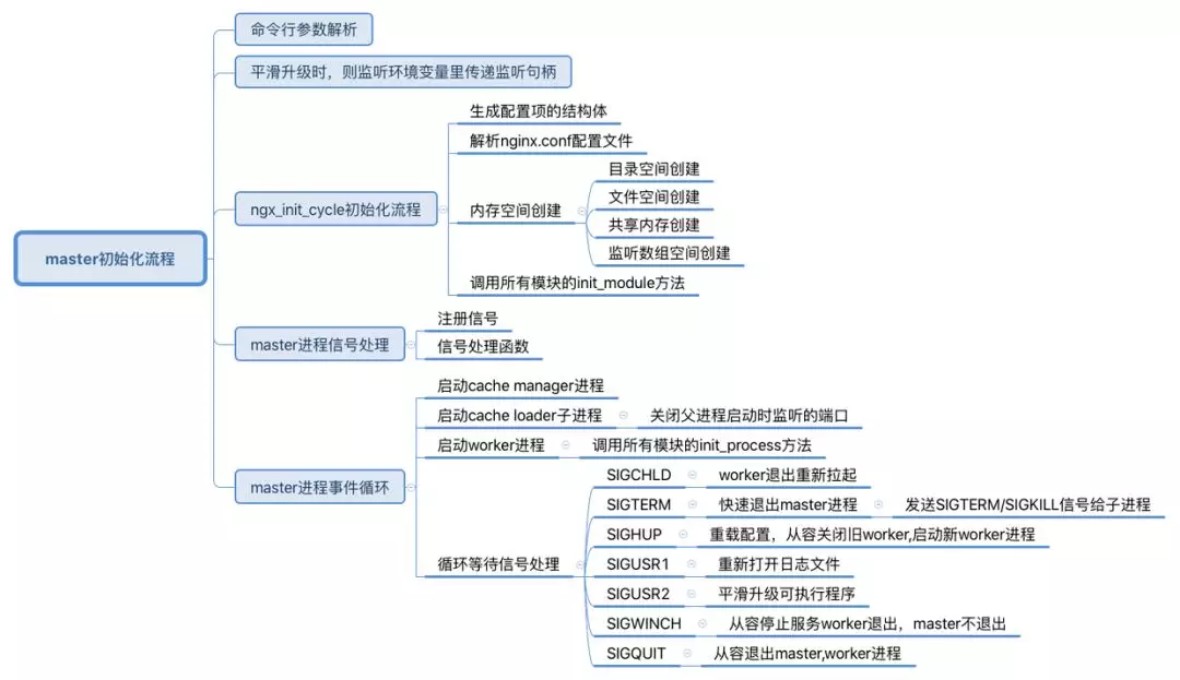 当初我要是这么学习Nginx就好了！（多图详解）