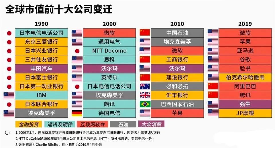菜市场阿姨都在买基金了，是不是该撤了？
