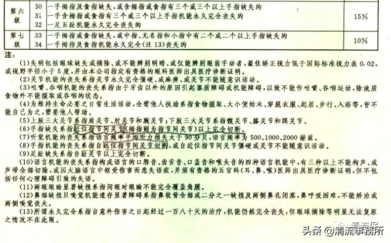 史上最全保险知识科普，保险小白必看（万字攻略） 第11张