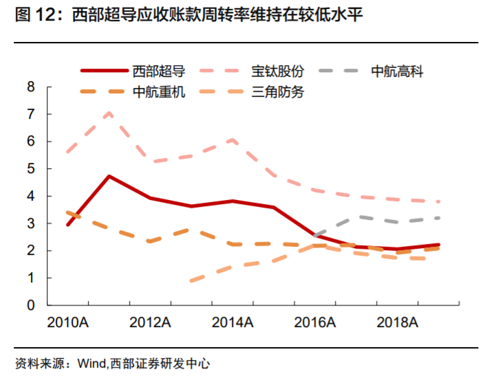 高端钛合金材料龙头西部超导深度解析