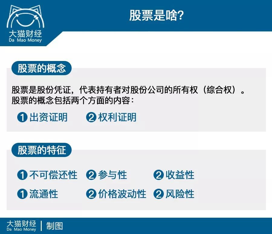 新股民必备！18个入门知识点你知道多少？