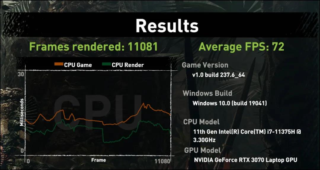 第11代酷睿H35+RTX3070！华硕天选Air评测
