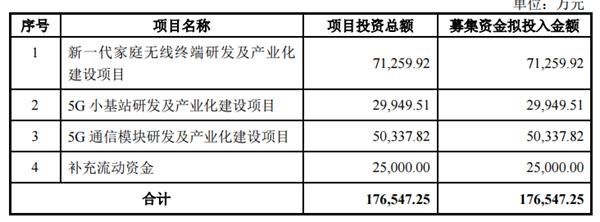 5G概念还要火？一堆上市公司要筹巨资砸入！板块拐点将至？