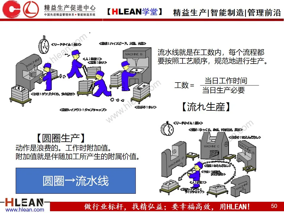 「精益学堂」做改善必须掌握的知识点