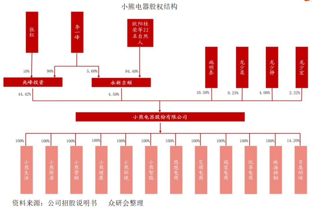 小熊电器：创意驱动型企业，价值几何？