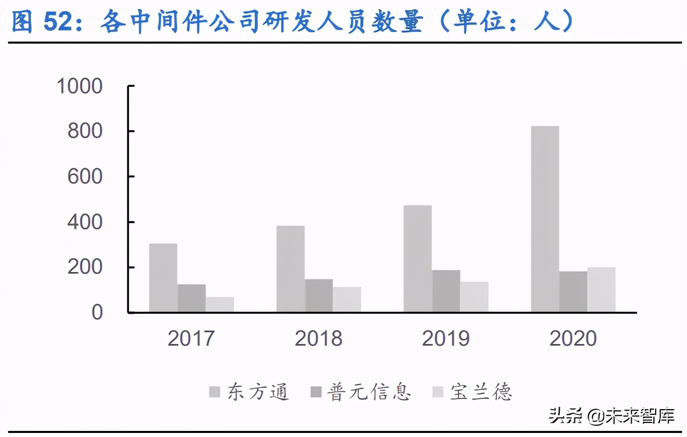 信创产业深度研究报告：基础硬件和基础软件产业分析