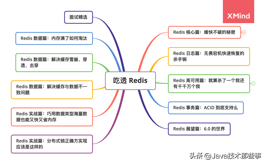 Redis核心剖析：为什么这么“快”的秘密