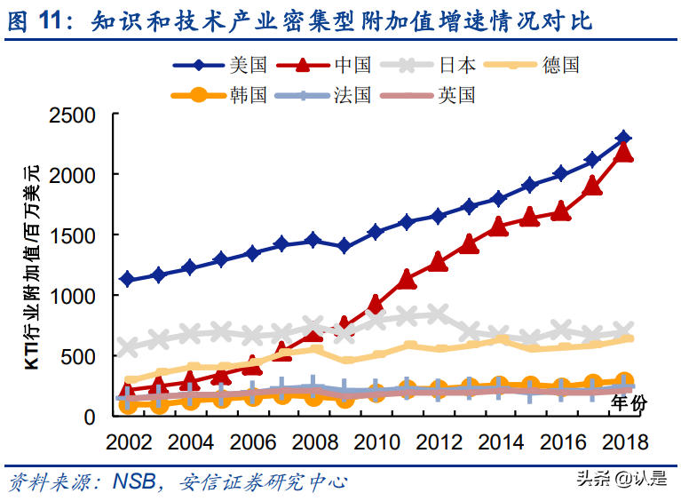 中国产业全球竞争力专题报告：从入场到破局