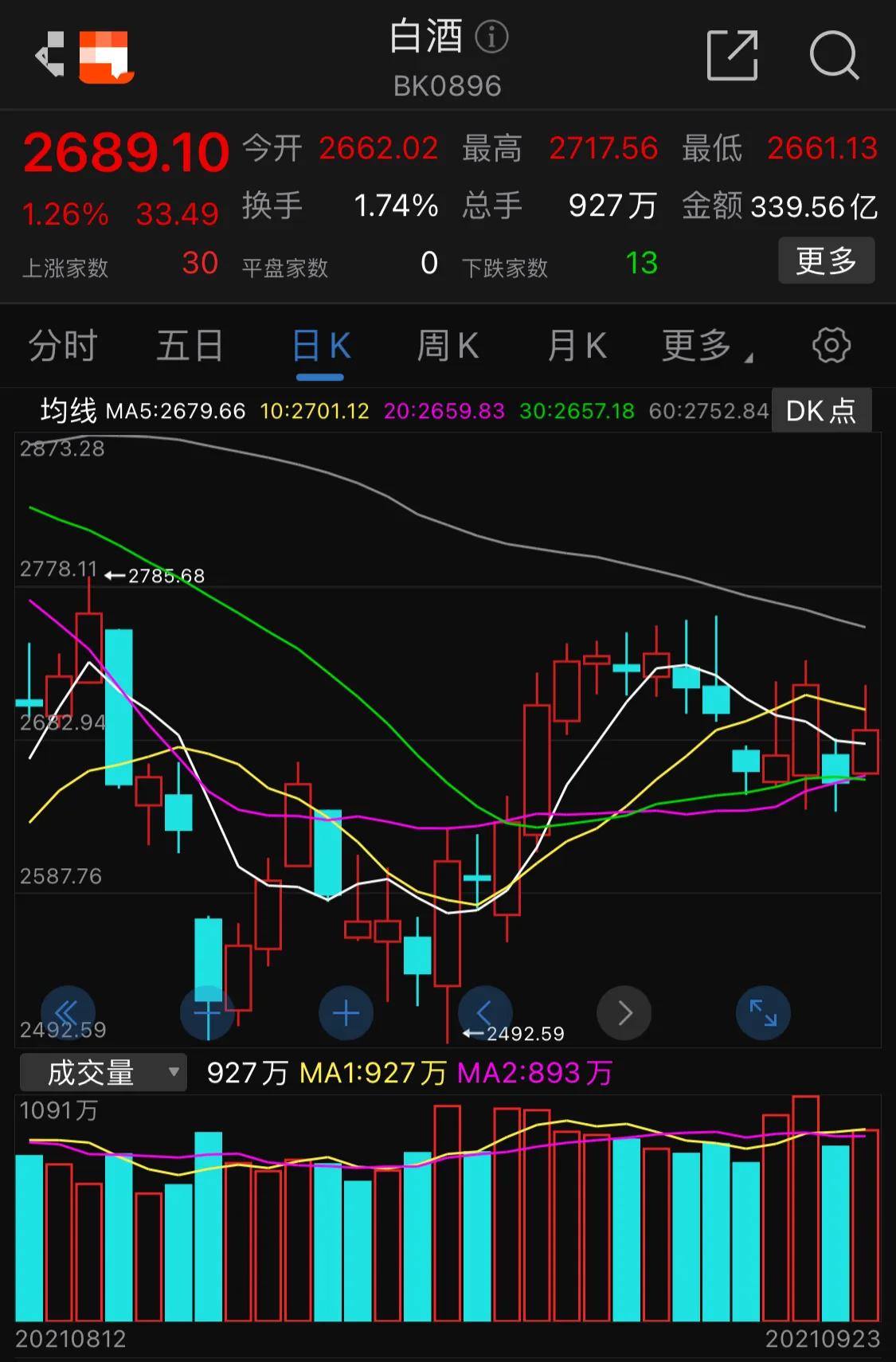 9.24号新能源 军工 白酒 医疗 光伏 半导体 顺周期 证券 5g等板块